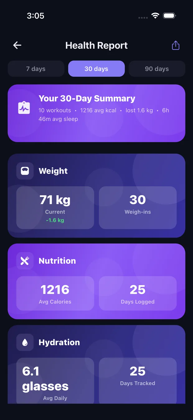KYZO 30-day health report