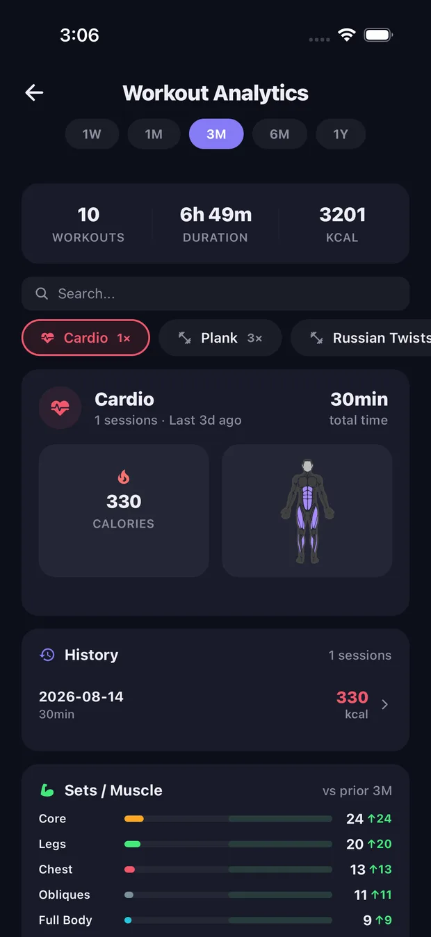 KYZO workout analytics with sets and muscle breakdown